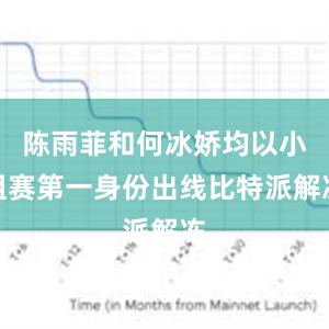 陈雨菲和何冰娇均以小组赛第一身份出线比特派解冻