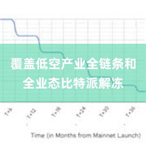 覆盖低空产业全链条和全业态比特派解冻