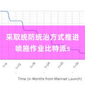 采取统防统治方式推进喷施作业比特派s