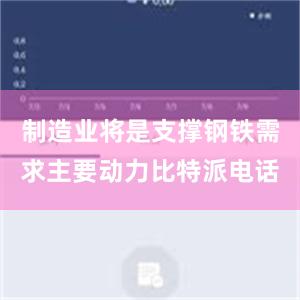 制造业将是支撑钢铁需求主要动力比特派电话